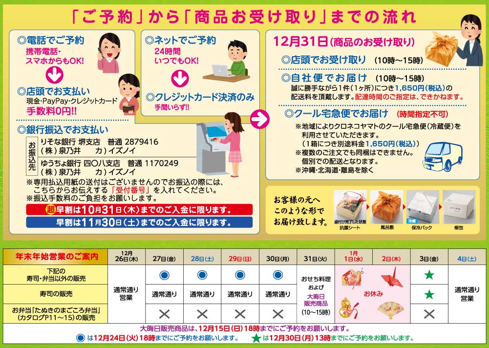 おせち概要